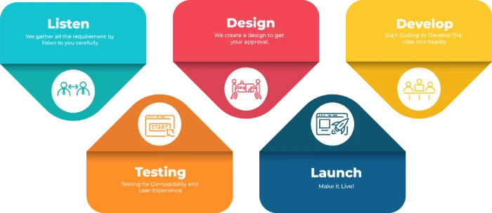 website