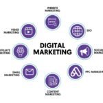 best digital marketing agency in Patna